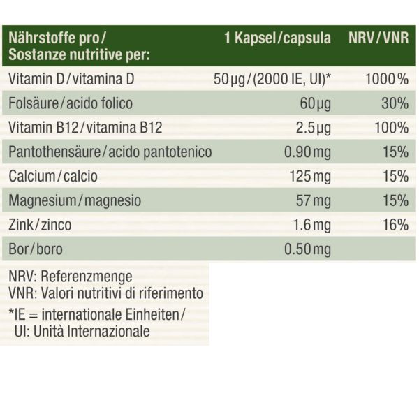 Nutritional table image