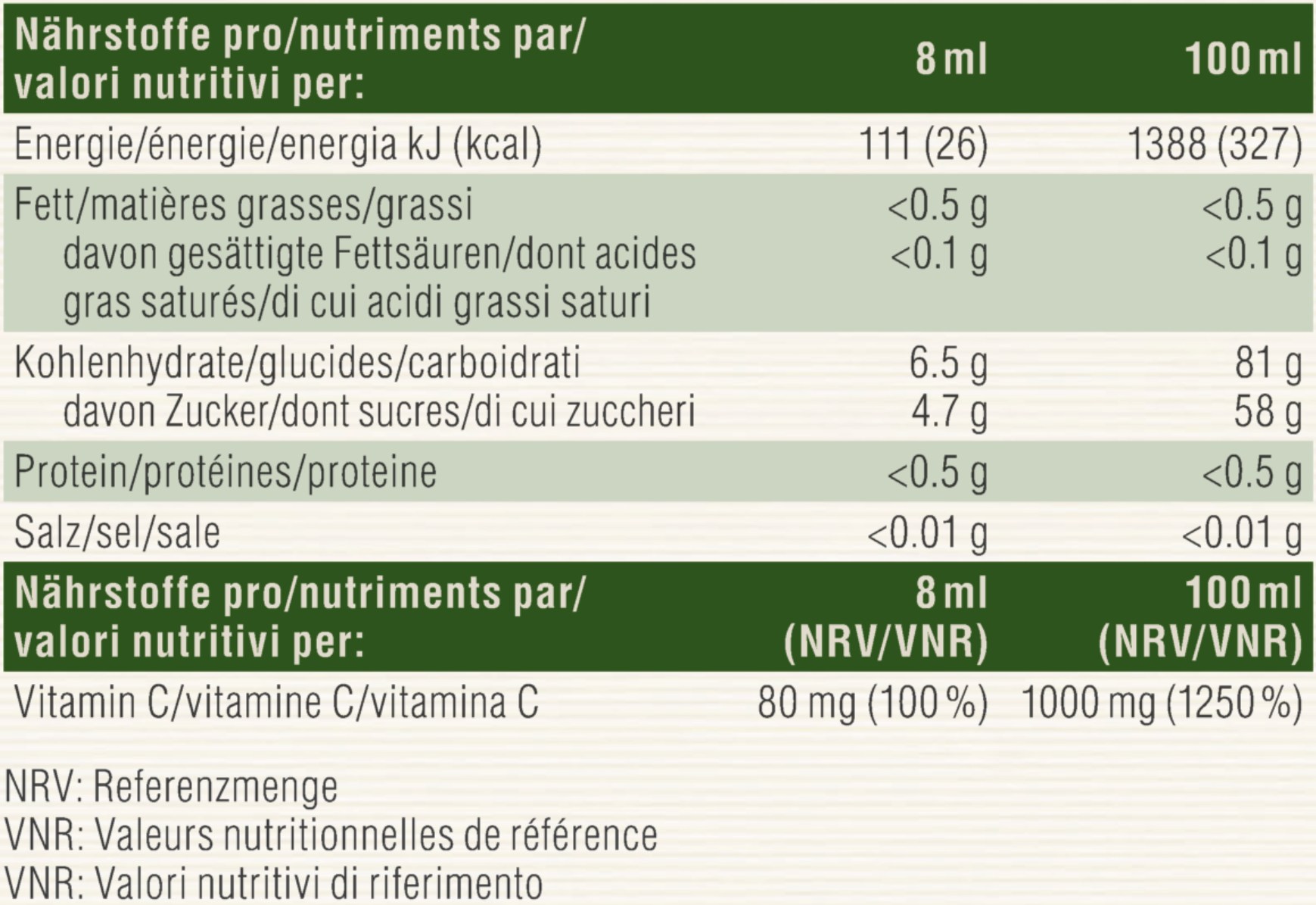 Nutritional table image