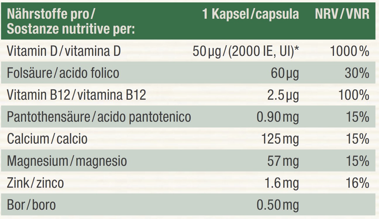Nutritional table image