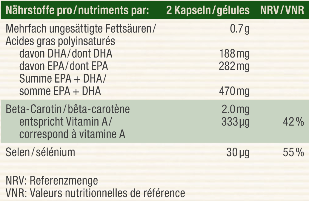 Nutritional table image