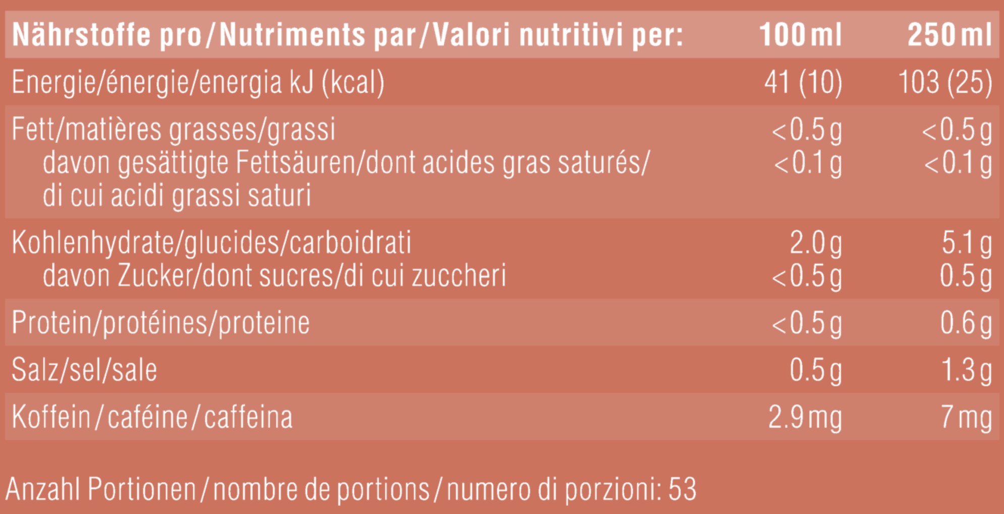 Nutritional table image