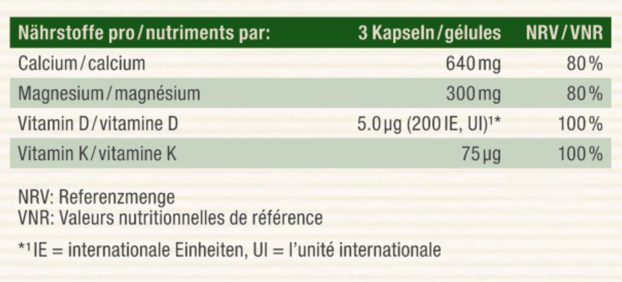 Nutritional table image