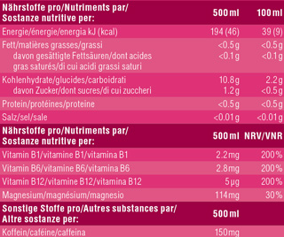 Nutritional table image